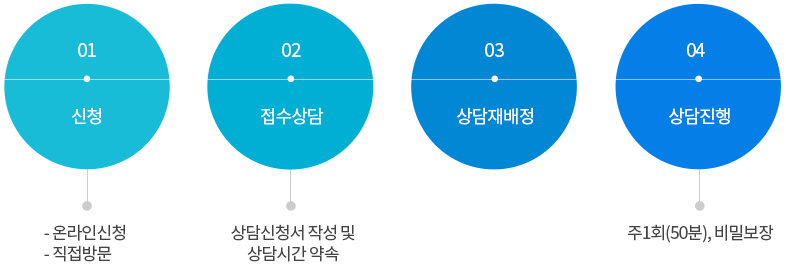 신청